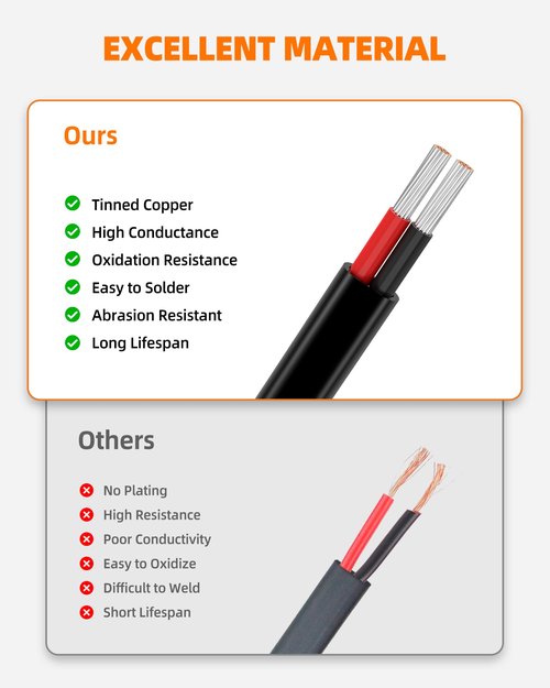 CONEPY 16 Gauge Wire, 16 AWG 2 Conductor Electrical Wire, Flexible/Oxygen-Free Tinned Copper/Stranded PVC 16/2 Cord for Automotive, Marine, LED Strips, Solar, RV, Lighting (30FT-9M)