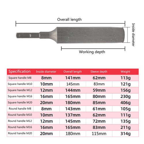 Ground Rod Driver Ground Rod Driver Tool Hammers Sleeve For 5/8inch And 3/4inch Ground Rods Replacement