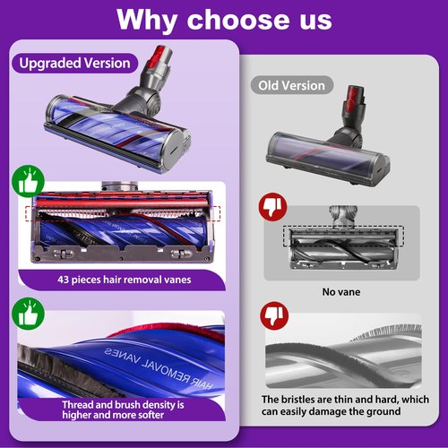 Lemige V8 V11 Vacuum Head Replacement for Dyson V7 V8 V11 V15 Animal V10 Cyclone Cordless Vacuum Cleaner, Upgrade Quick Release Motor-Head Brush Roller
