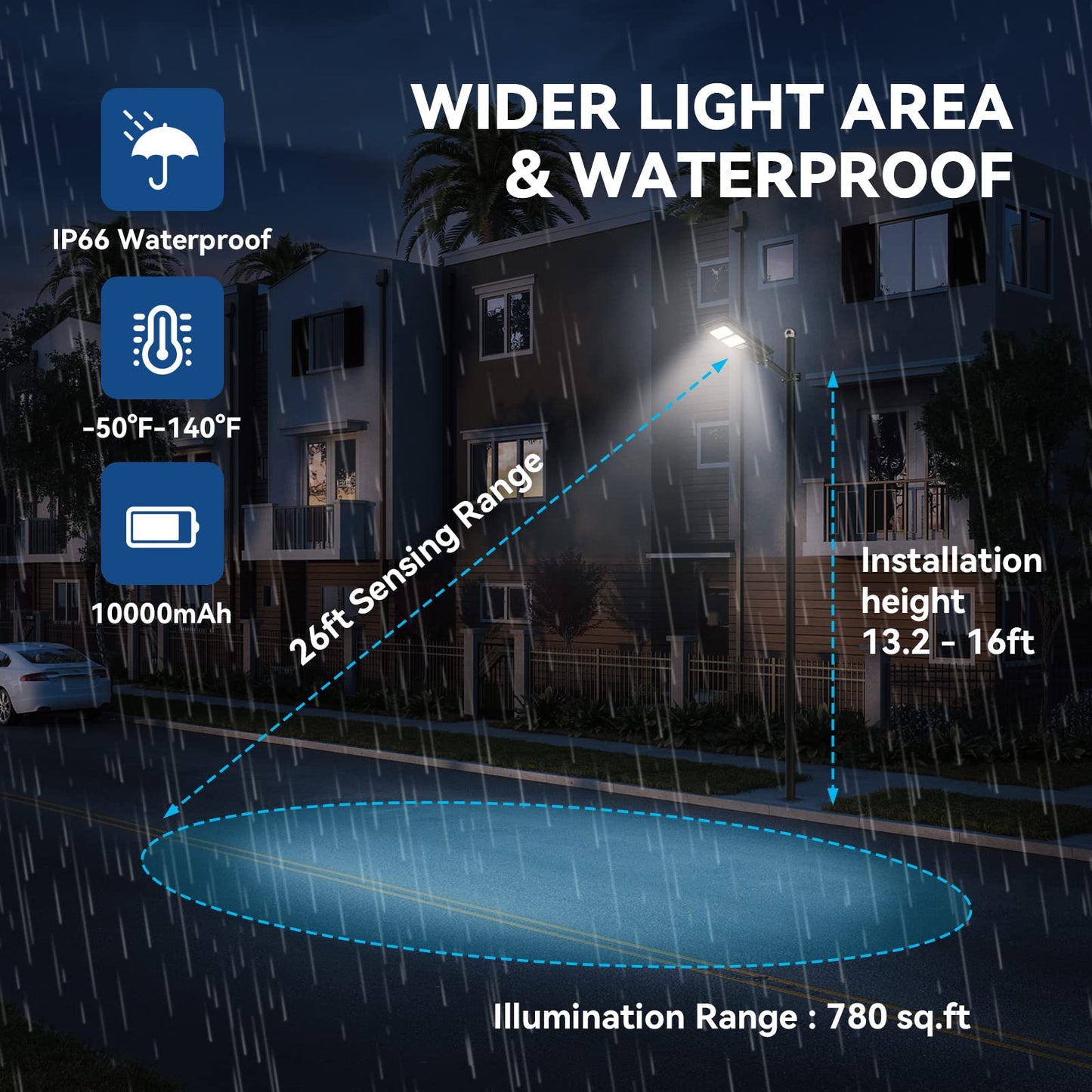 LANGY Upgraded Solar Street Light 6000 Lumens Outdoor,10000mAH Battery,120 LED Street Light Solar Powered with Remote Control,Dusk to Dawn Outdoor Lighting with Motion Sensor,Waterproof