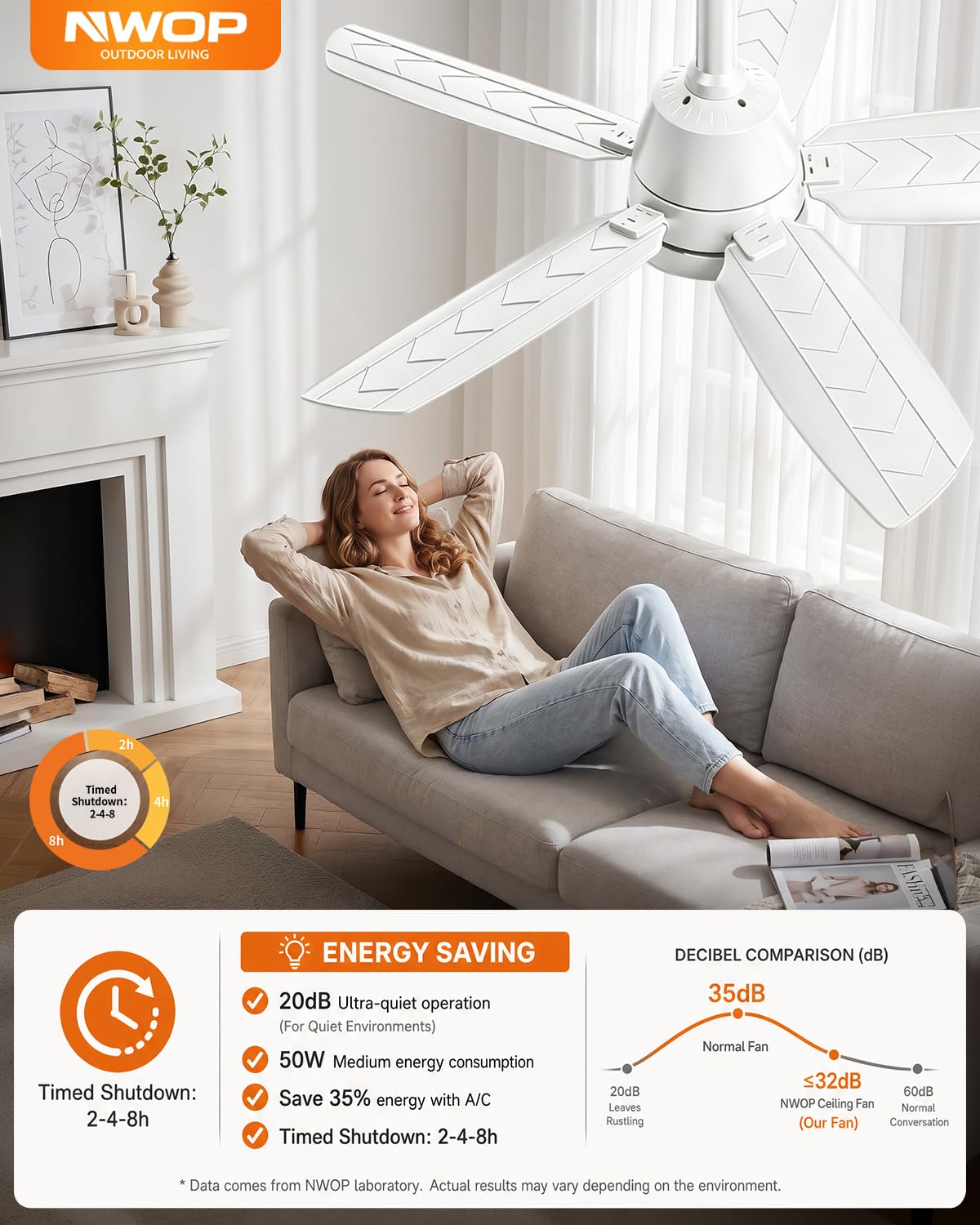 NWOP 28 Inch Plug-In Outdoor Ceiling Fan with Light and Remote, Waterproof Small Ceiling Fan for Patio Porch Balcony, 5 Blades Quiet Compact Ceiling Fan for Small Spaces, White