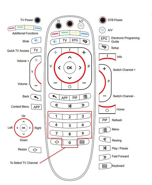 MAG Remote Control for MAG 254 322 324 424 524 544 and Other MAG Linux Set-Top Boxes with Silicon Cover. (Dark Blue)