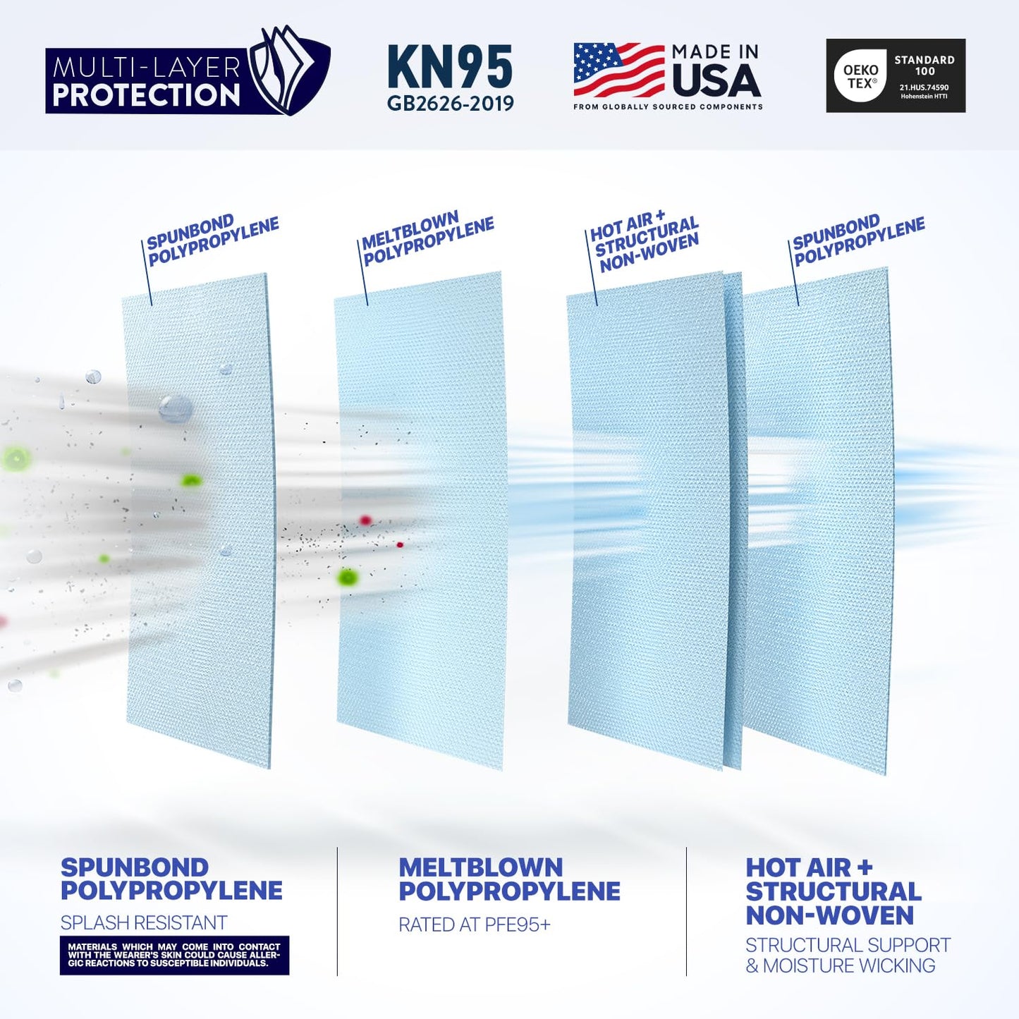 BNX 20-Pack KN95 Face Masks, Disposable Particulate KN95 Mask Made in USA, Tri-Fold Cup/Fish Style