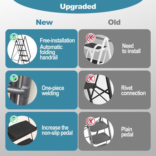 Step Ladders 6 Step Folding, Folding Step Ladder with Tool Tray & Handle, Step Stool Ladder with Rubber Feet Capacity 500lbs, Tall Ladders for Home High Ceilings (Black, 6 Tier Iron with Tray)