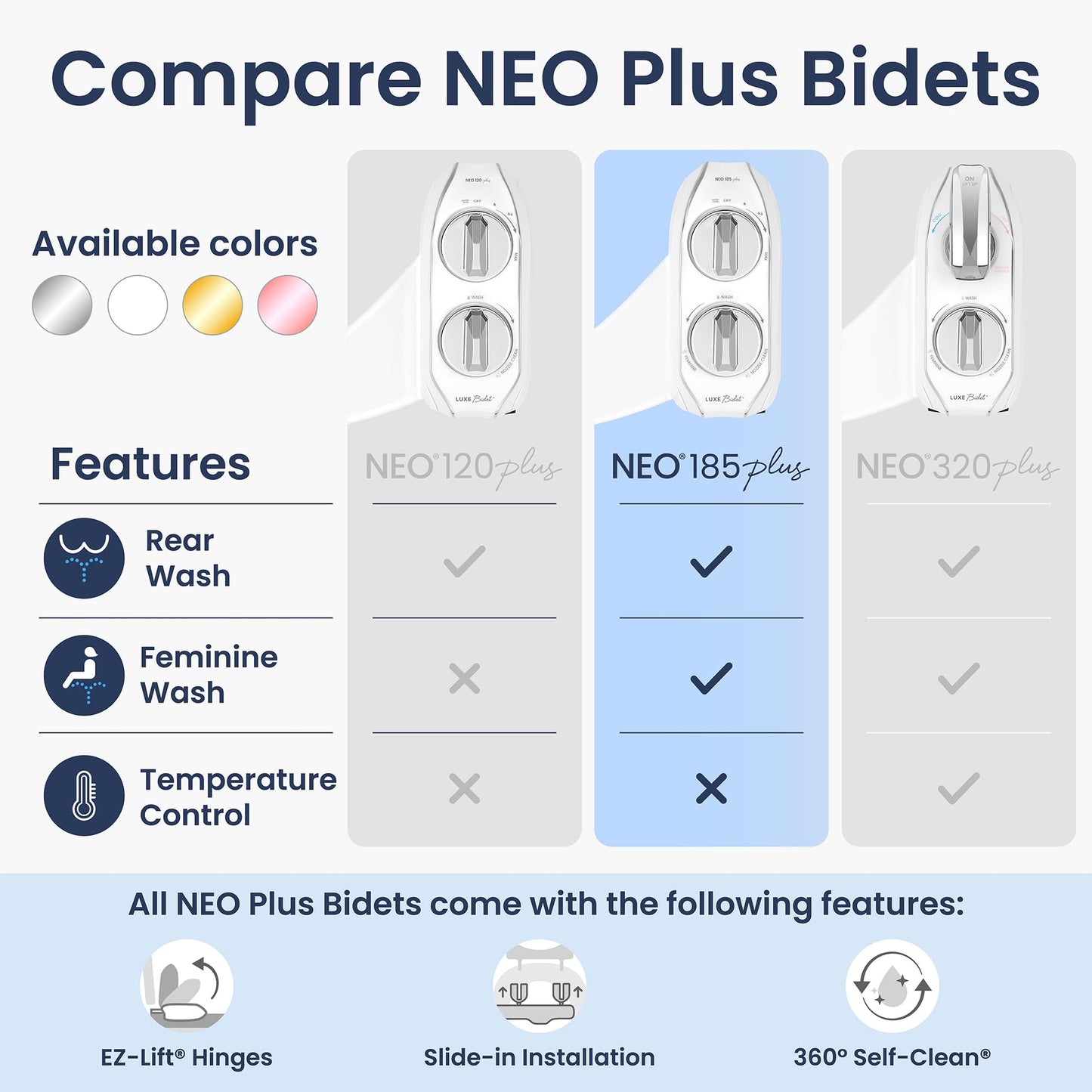 LUXE Bidet NEO 185 Plus - Dual Nozzle, Non-Electric Bidet Attachment for Toilet Seat, Patented Slide-In Install, 360° Self-Clean, EZ-Lift to Clean, Feminine & Rear Wash (Rose Gold)