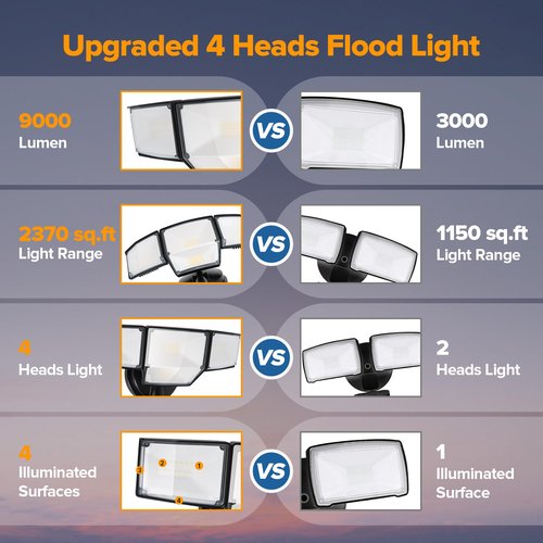 LUTEC 80W Dusk to Dawn Flood Lights Outdoor, 9000LM Super Bright LED Security Light with Photocell, IP65 Waterproof, 5000K Daylight, Hardwired 4 Heads Floodlight for Garage, Yard (Black)
