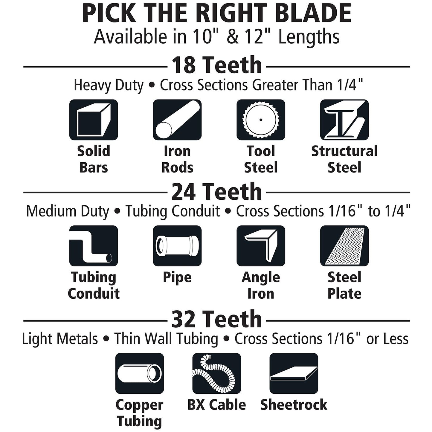 GreatNeck GF213 12-Inch Hacksaw Blades, 24 TPI, Flexible Steel with Hardened Teeth, Standard Replacement for Metal Cutting, Fits Most 12" Adjustable Hacksaws, Shatterproof Design, 2-Pack