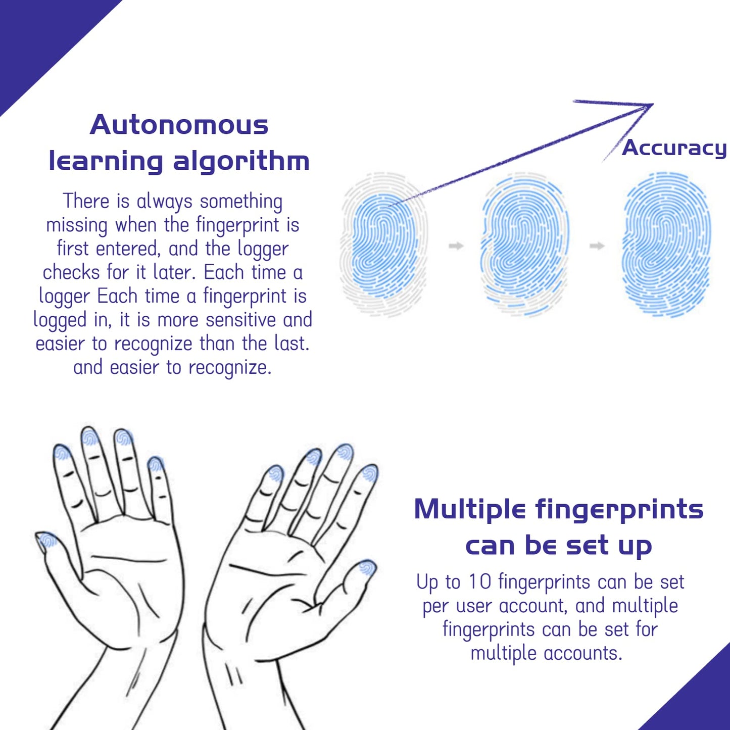 USB C Fingerprint Reader, 360° Detection Mini Fingerprint Scanner 0.5s Touch Speedy Matching Portable Biometric Scanner USB Security Key for Password and File Encryption