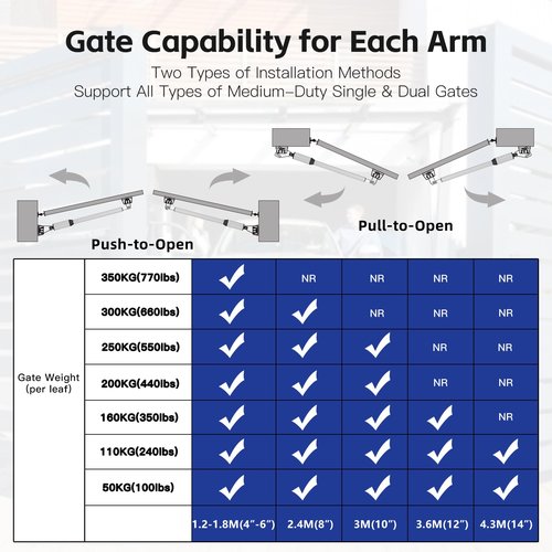 X X-HOUSE C05 Automatic Gate Opener with Solar Panel & Batteries for Light to Medium Duty Dual Swing Gates Up to 770lb 14ft per Arm Electric Gate Opener with 2 Remotes Complete Kit Solar Powered