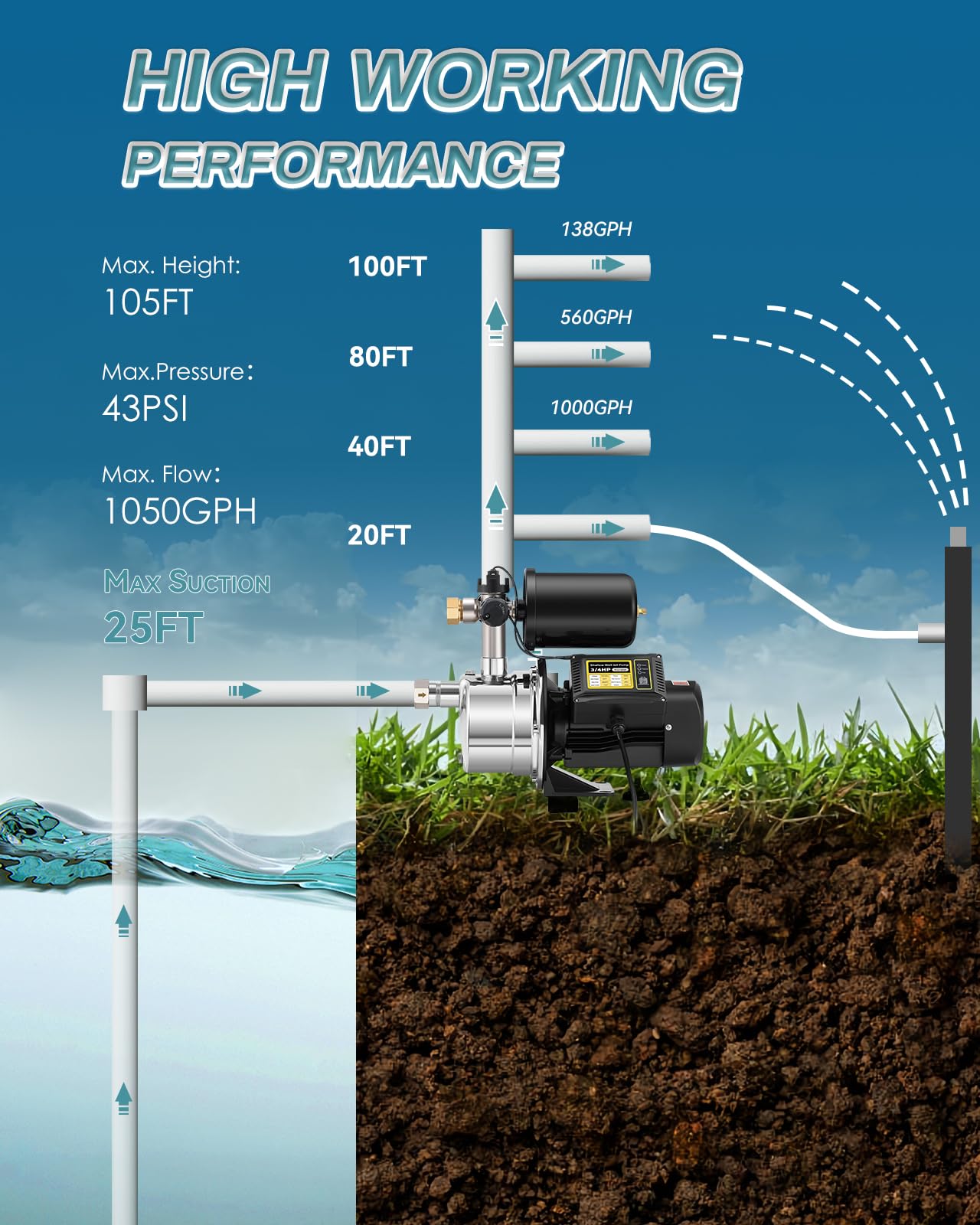 Moonshan 3/4 HP Water Pressure Booster Pump for Home 1050GPH Shallow Well Jet Pump with Pressure Tank Auto ON/OFF Stainless Steel Self-Priming System Pressure Switch for Whole House, Garden, Lawn
