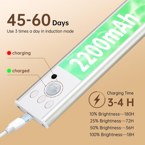 Under Cabinet Lighting 11.8in,Wireless LED Motion Sensor Light Indoor,50 LED Rechargeable Battery Operated,3 Color Temps,50-150LM Dimmable USB Closet Lights,2200mAh,Non-magnetic attraction （2 Pack）