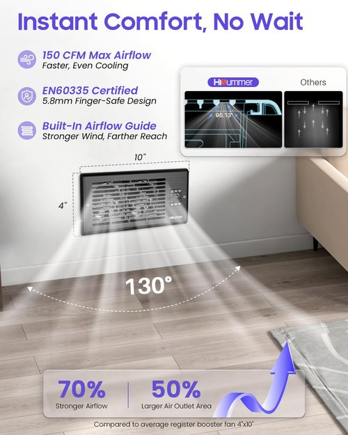 Hisummer Register Booster Fan, Quiet Vent Fan for 4" x 10" Duct Openings, 10-Speed Air Boosting Register, Remote Control AC Booster Vent for Home Heating & Cooling Solutions