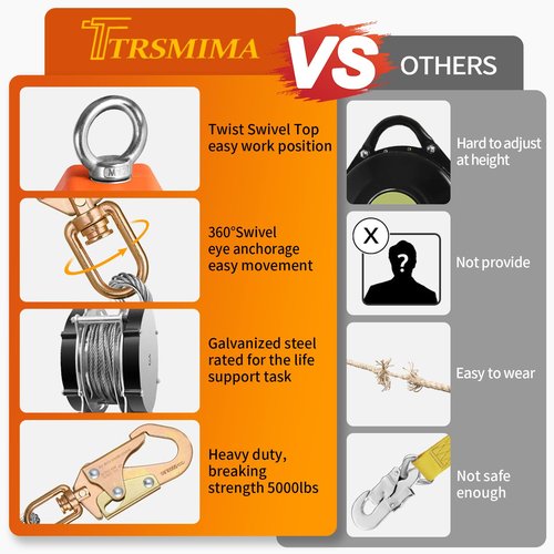 TRSMIMA Fall Protection Retractable Lanyard - 30ft Self-Retracting Fall Arrest Safety Construction Roofing Galvanized Steel Cable Two Internal Shock Absorber System Waterproof Housing