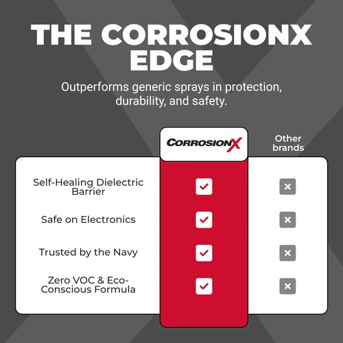 CorrosionX Penetrating Oil & Rust Remover, Dielectric Anti-Rust Lubricant for Marine & Electronics, Industrial Strength, Corrosion Inhibitor for Bolts, Terminals, Tools & Engines, 3-Pack 16oz Aerosol
