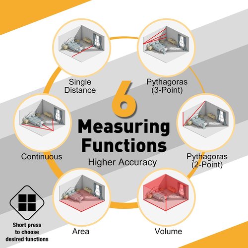 PREXISO Laser Measure, 265Ft Rechargeable Laser Distance Meter with Multi-Measurement Units M/in/Ft, Backlit LCD 4 Line Display, and Pythagorean, Distance, Area, Volume Modes