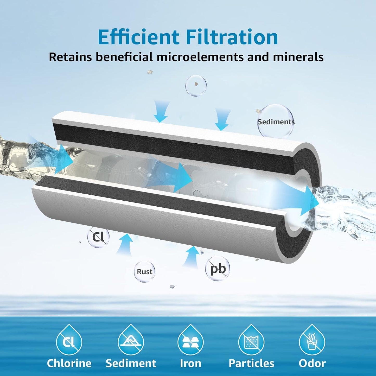 AQUA CREST FXHTC Whole House Water Filter, Well Water Filter Replacement for GE® FXHTC, GXWH40L, American Plumber W10-PR, Culligan® RFC-BBSA, W10-BC, Carbon Filters, 5 Micron, Pack of 3