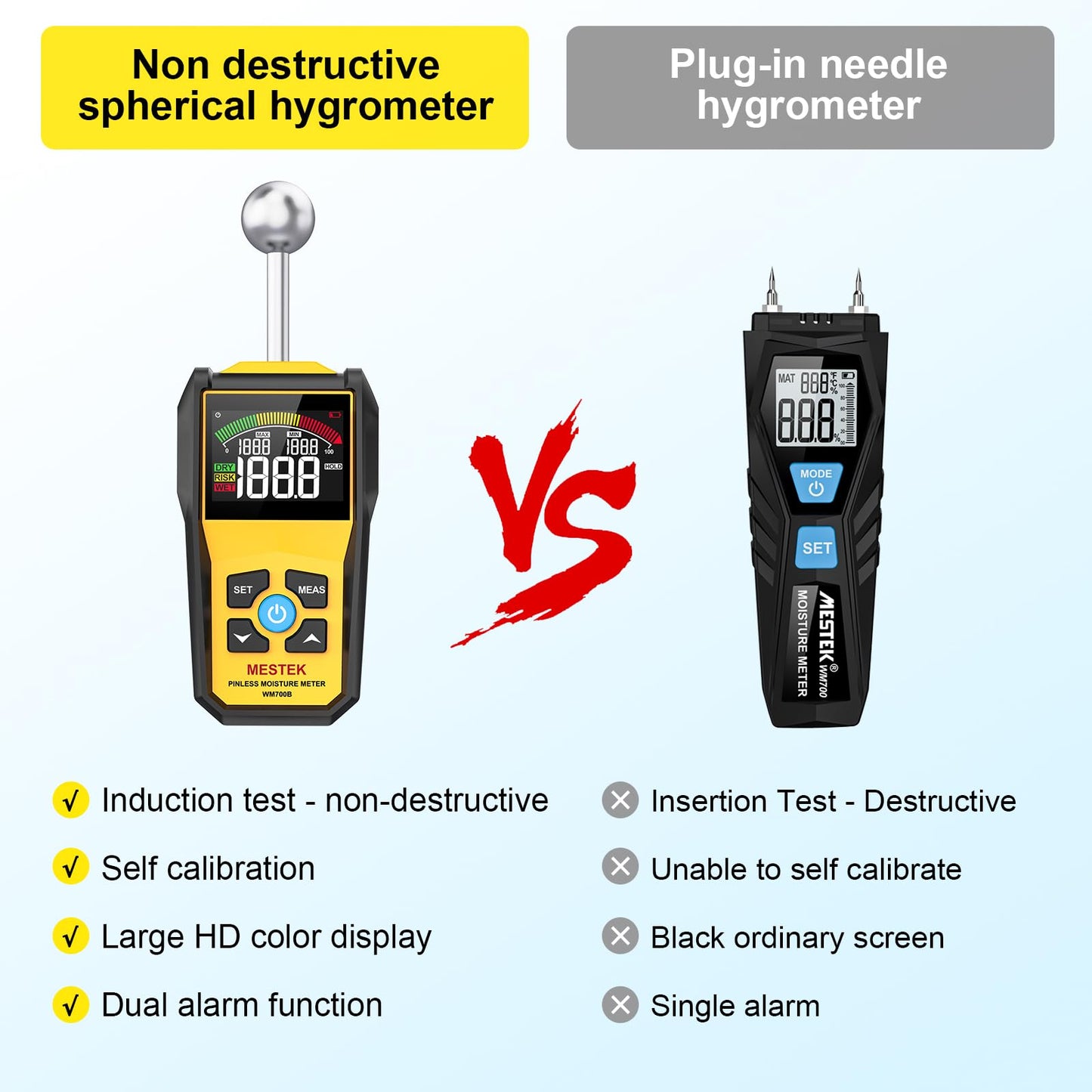 MESTEK Wood Moisture Meter for Non-Destructive Moisture Detection in Drywall, Wood, and Masonry, Moisture Tester with Backlit Color LCD Display & Alarm Function, Detects up to 20-40mm Below Surface