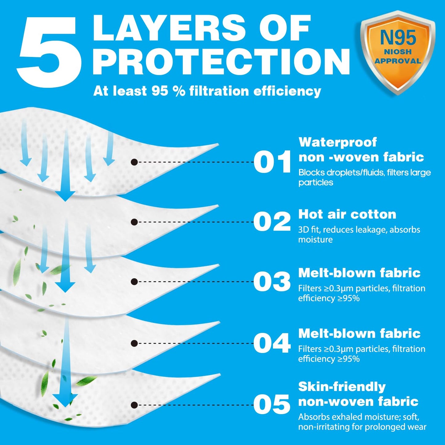 NIOSH Approved N95 Mask Particulate Respirators, Pack of 20 N95 Face Masks, Individually Wrapped, Universal Fit
