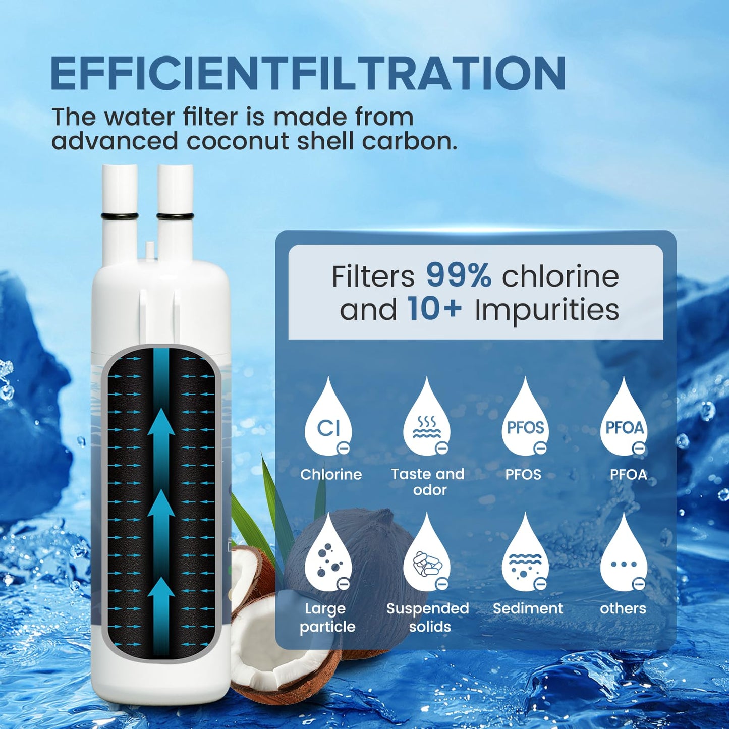 HMASAV W10295370A Water Filter Replacement, Compatible with Everydrop Filter 1, Whirlpool EDR1RXD1, EDR1RXD1B, W10295370, WHR1RXD1, KAD1RXD1, P4RFKB2, P8RFWB2L, 46-9930, 46-9081 2PACK