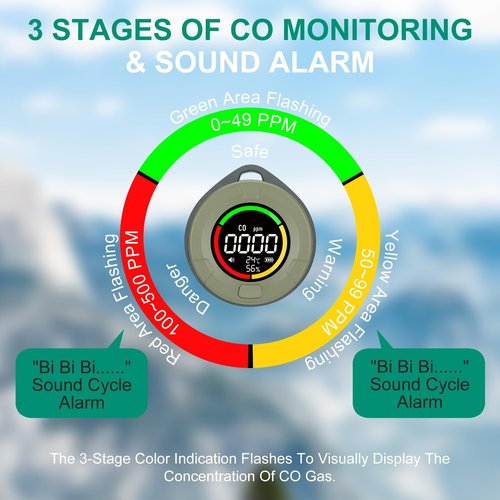 Lunarlipes Portable Carbon Monoxide Detectors for Travel, Mini 3-in-1 Carbon Monoxide Monitor with Magnetic Suction, RV CO Detector Alarm Temp/Humidity Sensor, Rechargeable CO Monitor 120HR Standby