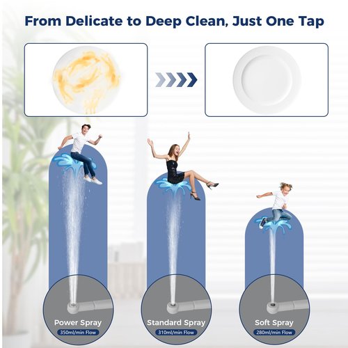 Portable Bidet for Travel - 320ml Rechargeable Handheld Travel Bidet with 800mAh Battery | IPX7 Waterproof Toilet Sprayer | Personal Hygiene Sprayer for Women & Men | Compact for Postpartum Care