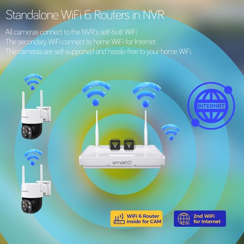 [Night Color] XMARTO 2K HD Wireless Solar Security Camera System with Starlight Color Night Vision, PTZ Control, Long Range WiFi6, Easy Mobile View, HDMI View on Monitor/TV, 0 Monthly Fee, 1TB HDD