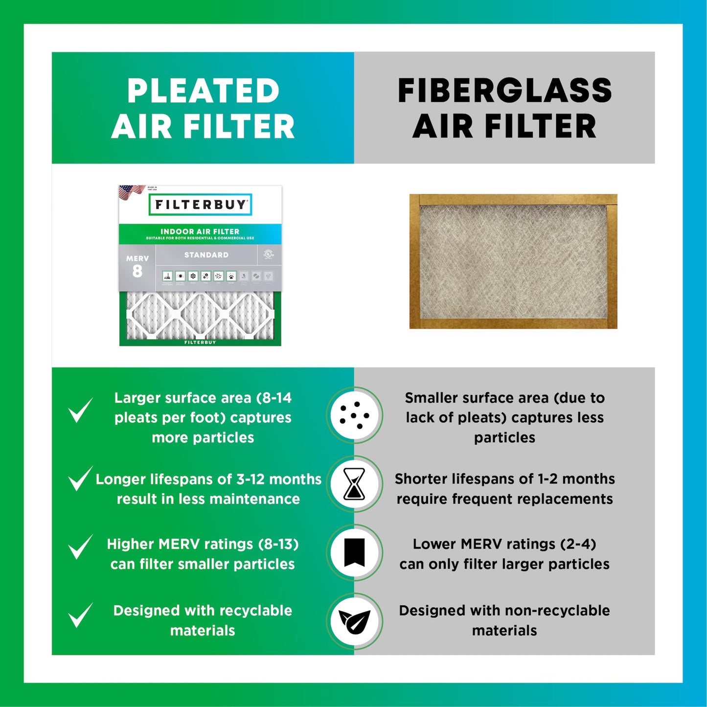Filterbuy 16x32x1 Air Filter MERV 8 Essential Dust & Allergy Defense (6-Pack), Electrostatic Pleated HVAC AC Furnace Filters Replacement, Made in USA (Actual Size: 15.50 x 31.50 x 0.75)