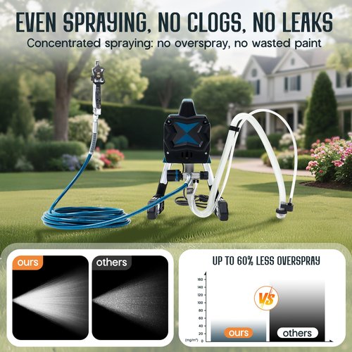 SPECRAFT High Pressure Airless Paint Sprayer，650W, 2900 PSI Stand Paint Sprayer with Two Spray Tips Options, for Professional and DIY Use