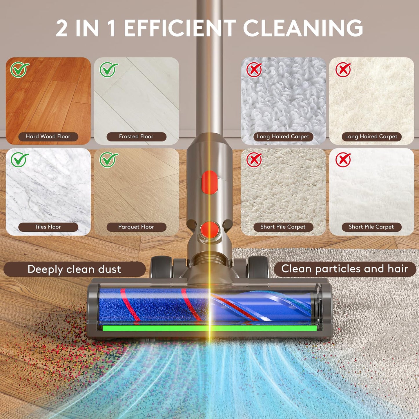 Vacuum Replacement Heads for Dyson V7/V8/V10/V11/V15,180 Degree Rotating Cleaning Blind Spot Dust,2 in 1 Vacuum Attachments for Thin Carpets,Hardwood Floors & Tiles