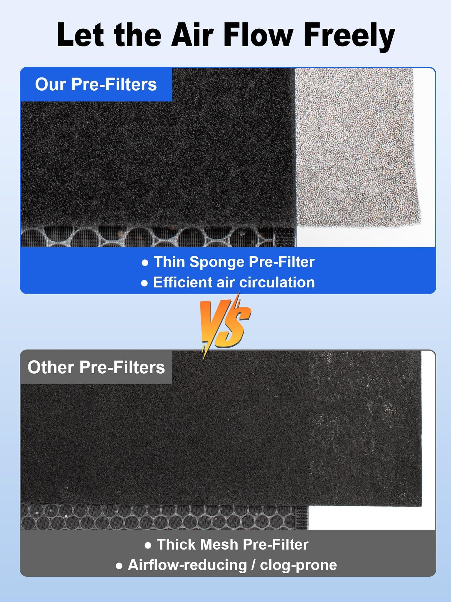 3000 Replacement Filters Compatible with Air Doctor 3000/3500 / 3500i Air Purifiers, Includes 1 High-Efficiency Filter, 2 Carbon Filters, 4 Pre-Filters, Comparable to ADF3001, ADF3002, ADF3003