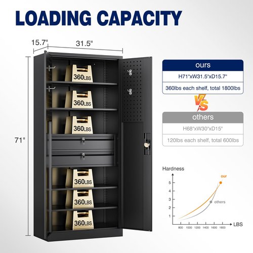 Yizosh Metal Garage Storage Cabinet with Locking Doors and 2 Drawers, Heavy Duty Steel Tool Cabinet with Pegboard, 71" - Lockable Cabinets for Garage, Warehouse, Basement (Black)