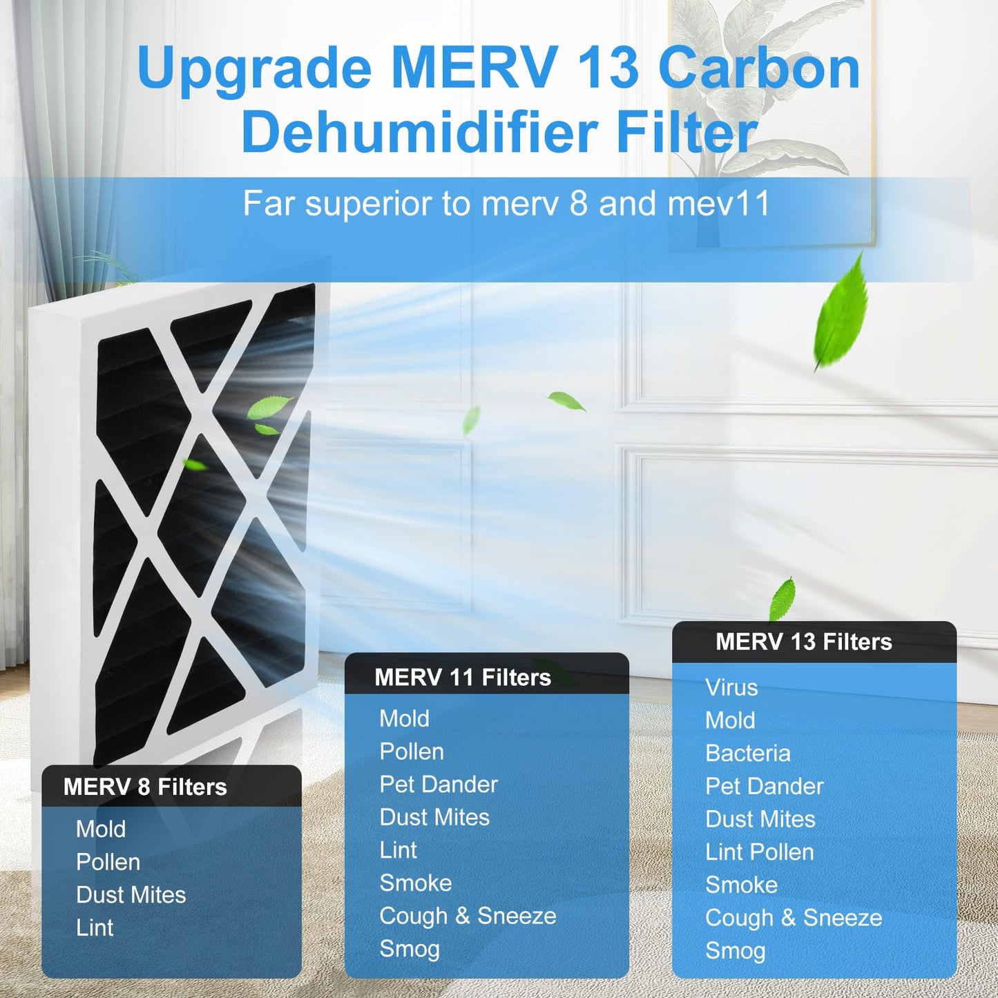 4 Pack Upgrade PN07126 MERV 13 Dehumidifier Carbon Filter Compatible with Sanidry Sedona Dehumidifier PN07126 Replacement Filter