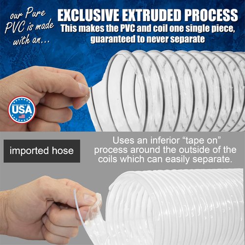 Fulton 2-1/2" x 20' PVC Dust Collection Hose With 4 EZ Release Clamps, Puncture Resistant, Carbon Steel Wire, Clear Flexible PVC Dust Collector Hose, Proudly Made in USA