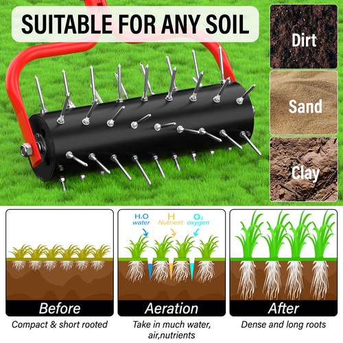 VASALAID Lawn Aerator,Heavy-Duty Rolling Aerator Lawn Tool with Upgraded 54 Pre-Attached Spike,Manual Push Aerator Lawn for Garden Yard Patio
