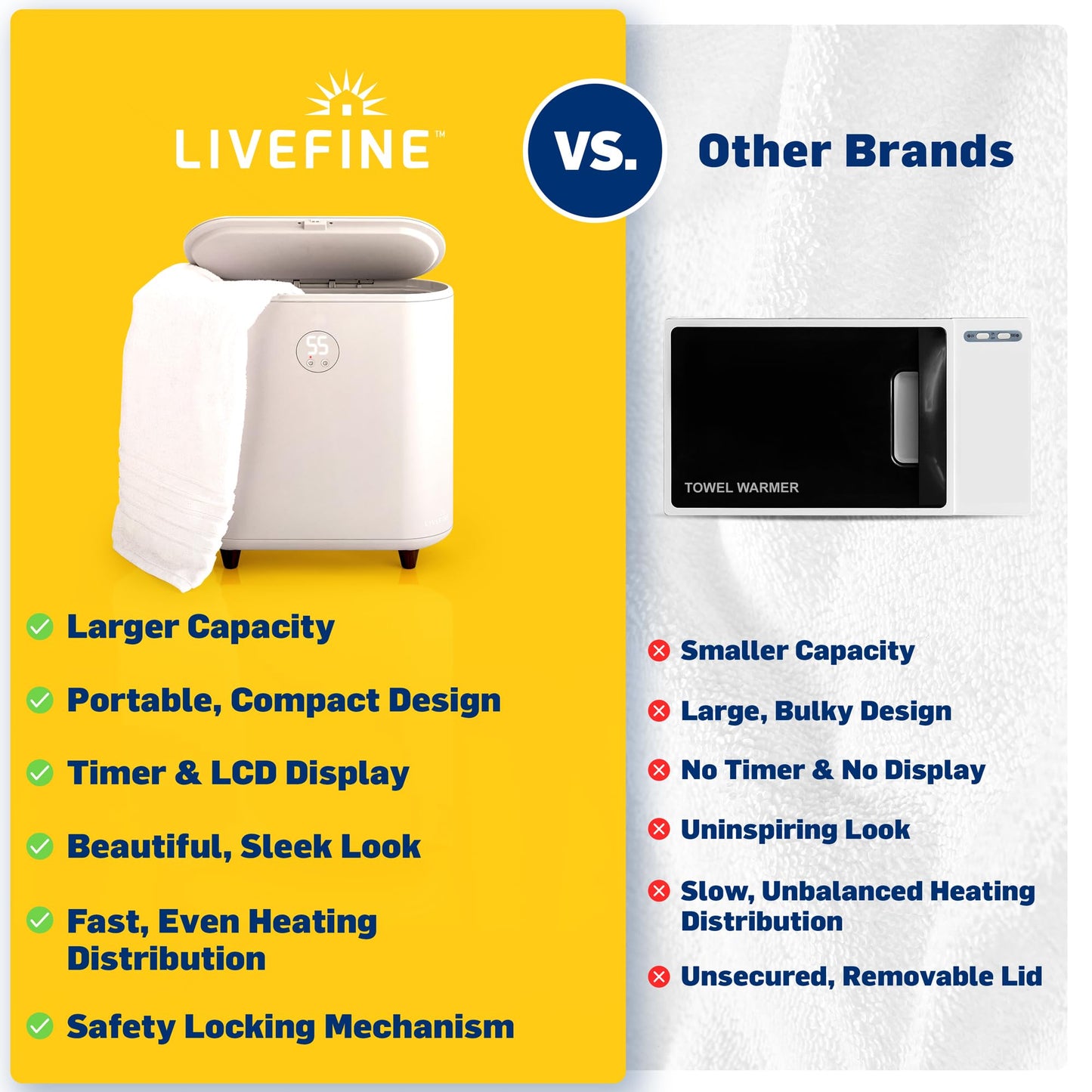 Live Fine Towel Warmer | Large Bucket Style Luxury Heater with LED Display, Adjustable Timer, Auto Shut-Off | Fits Up to Two 40” x 70” Oversized Towels