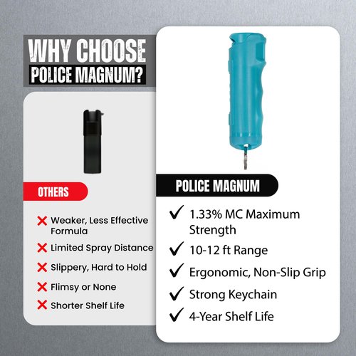 Police Magnum Personal Safety Alarm & Pepper Spray Combo Self Defense Pack for Women- Loud 135db Siren with Light & Max Strength Flip Top Pepper Spray Protection (Teal)
