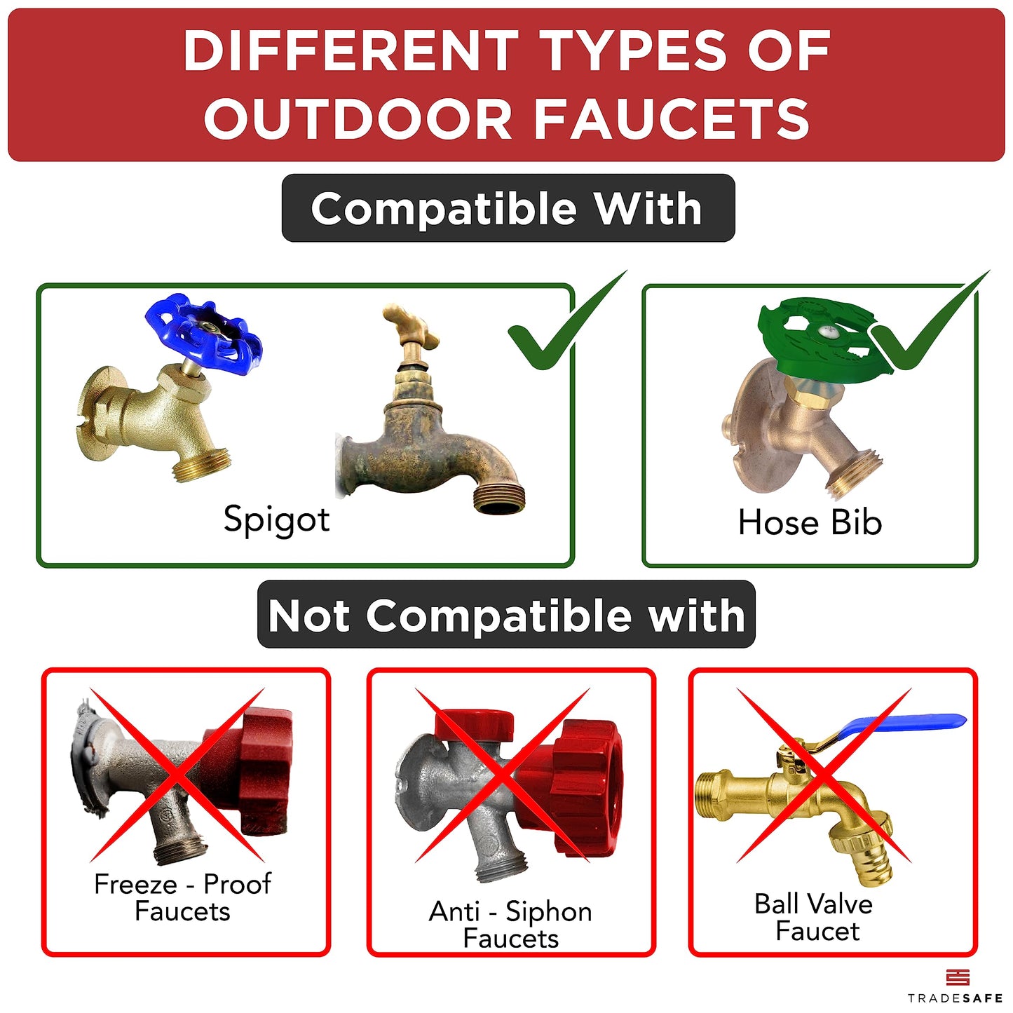 TRADESAFE Outdoor Faucet Lock - Water Spigot Lock, Durable Faucet Locks Outdoor with Keyed Padlock, Prevent Water Theft, Unauthorized Outside Faucet Use