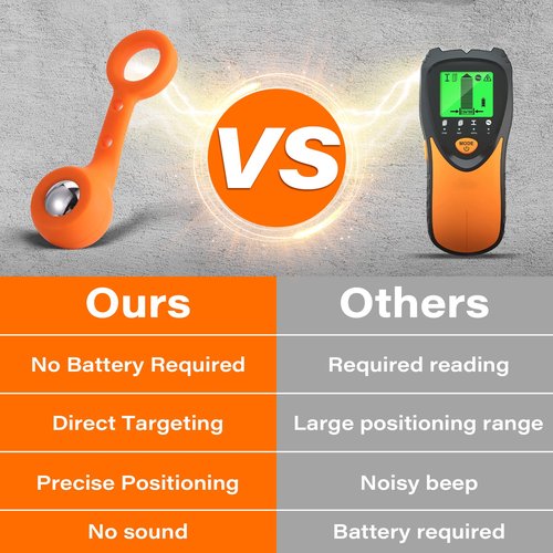 JFYOW Magnetic Stud Finder with 20mm Stud Ball 6800Gs Magnetic Power, Detects Metal Through 3/4" Drywall (1Pcs Orange)