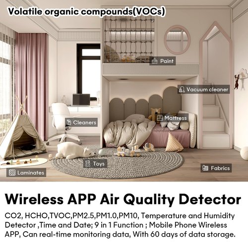 9-in-1 Indoor Air Quality Monitor: Detects PM2.5, PM1.0, PM10, CO2, CO, TVOC, HCHO, Temperature & Humidity for Home, Office, School & Hotel
