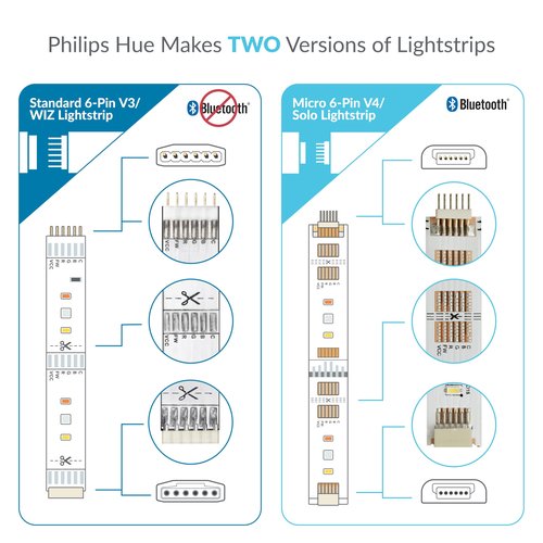 Litcessory Cut-End to Cut-End Connector for Philips Hue/Solo Lightstrip (4 Pack, White - Micro 6-PIN V4 / Solo Lightstrip)