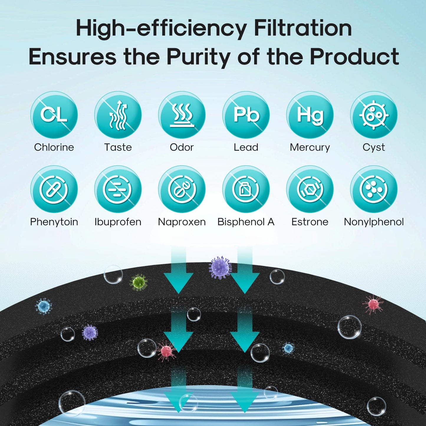 ICEPURE PRO RWF0600AH NSF/ANSI 401 NSF/ANSI 53 Certified Replacement For GE MWF Refrigerator Water Filter, MWFINT, MWFA, HDX FMG-1, GSE25GSHECSS, 46-9991, GSH25JSDDSS, GSHS6LGBBHSS, PC75009, 3PACK