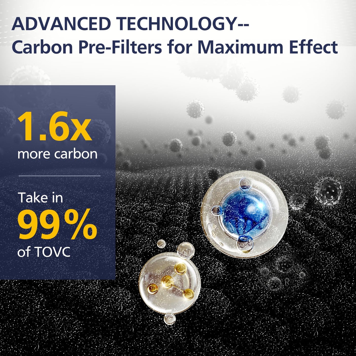 2 Pack FLT5000 HEPA Replacement Filt-er C with 6 Pack Activated Carbon for G-Guardian AC5250PT AC5000 AC5000E AC5300B AC5350B AC5350BCA AC5350W CDAP5500