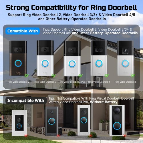 Solar for Ring Doorbell, Suitable for Battery Video Doorbell Plus, Ring Video Doorbell 3/3 Plus/4, Easy Installation & 360°Adjustable Mount, Waterproof, Fast Charging Cable