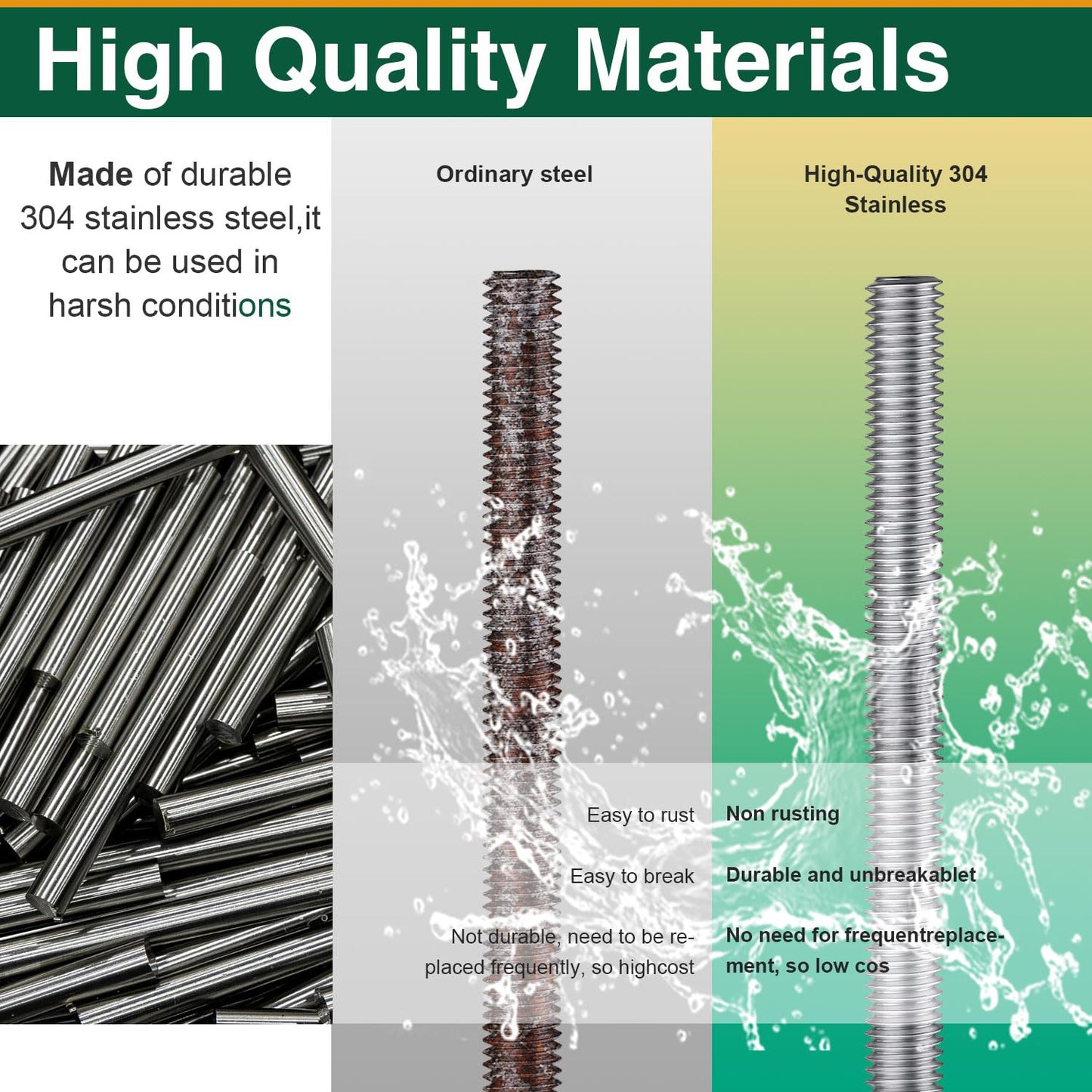 M6-1.0x250mm Fully Threaded Rod Studs, 304 Stainless Steel Long Threaded Screw Right Hand Threads, 4 Pack