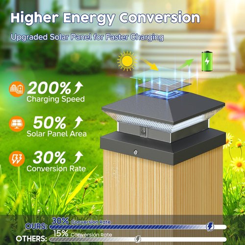 LETMY 2 Pack Solar Post Cap Lights, 40 LEDs Fence Post Solar Lights Outdoor Waterproof, Upgraded Brighter Deck Fence Cap Light Solar Powered for 4x4, 5x5 or 6x6 Vinyl Wooden Posts (Black)