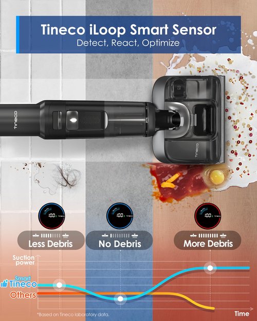 Tineco Floor ONE S7 Stretch Ultra Cordless Wet Dry Vacuum Cleaner, 180°Lay-Flat Anti-Tangle Design, 50 Minutes Runtime, 185℉ Flashdry Self-Cleaning, Dual-Sided Edge Cleaning Floor Cleaner