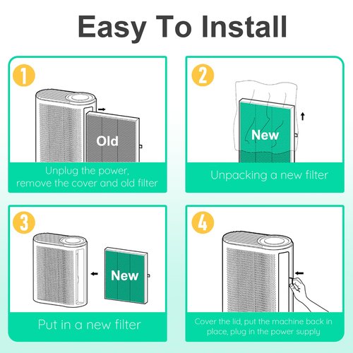 MK04 Air Filter Replacement for AROEVE MK-04 Air Purifier, 4 Layers H13 True HEPA High-Efficiency Aeroeve Aerove Filter, 3 Pack - Pet Dander Version