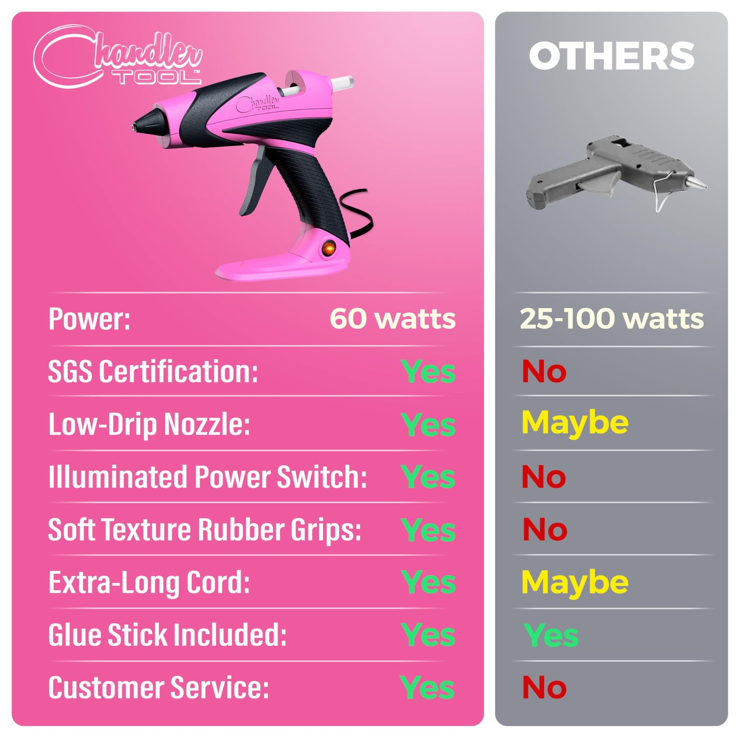 Chandler Tool Full Size Hot Glue Gun And Sticks Set for Crafts and DIY Pistola De Silicona Caliente Inalambrica Complete Heavy Duty Hot Glue Gun Kit With 10 Jumbo Glue Sticks (Pink/Black)