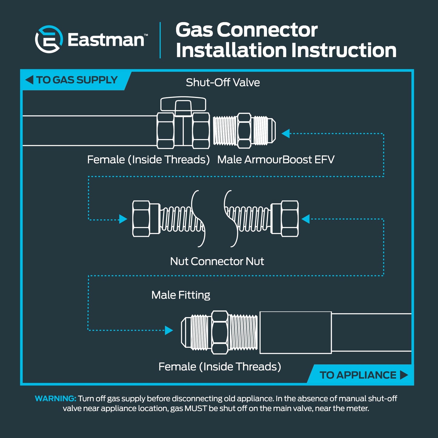 Eastman 48 Inch x 3/8 in OD Flexible Gas Line Connector, 1/2 x 1/2 in MIP Fitting Ends, Stainless Steel with Epoxy Coating, 10YE505048B