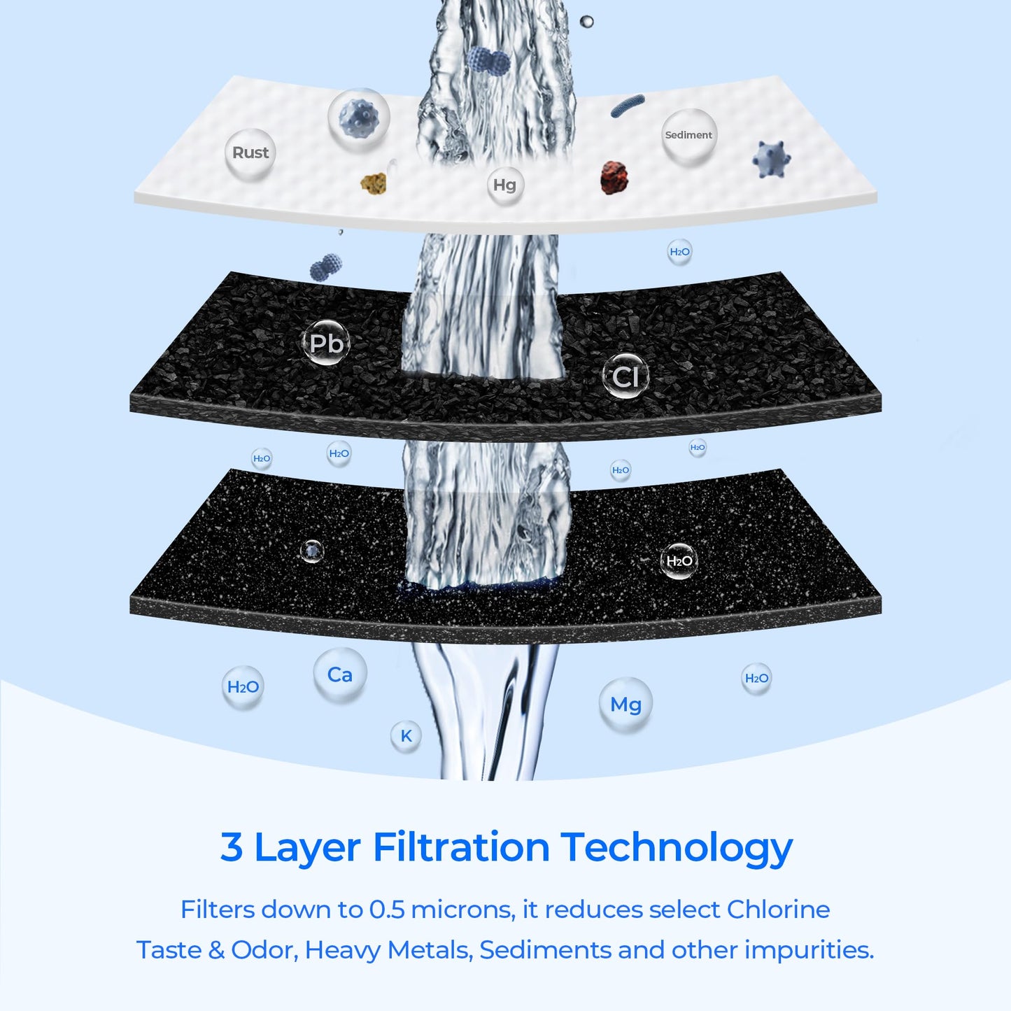 TEEHAY W10295370A Water Filter Replacement, Compatible With EDR1RXD1, Filter 1, WHR1RXD1, W10295370, KAD1RXD1, P8RFWB2L, P8WB2L, P4RFWB, P5WB2L (White, 3 Pack)